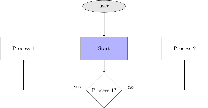 ../_images/graphics_flow_diagram.png